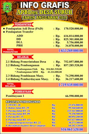 RAPBDesa  TAHUN ANGGARAN 2019 DESA SURUH