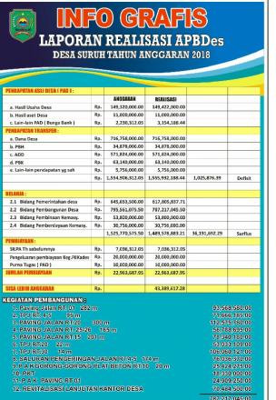 LAPORAN REALISASI  Pelaksanaan APBDes Desa Suruh Tahun 2018