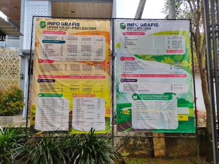 INFO GRAFIS APBDES TAHUN ANGGARAN 2026